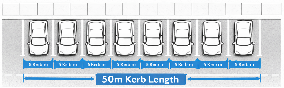 Kerb length divided by 5 metres to calculate parking capacity under Lambeth methodology