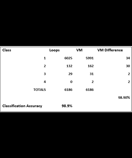 RoadPod VM Accuracy Study