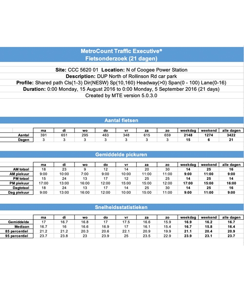 MetroCount fietsonderzoek gegevens