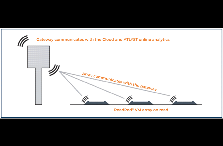 RoadPod VM Diagram