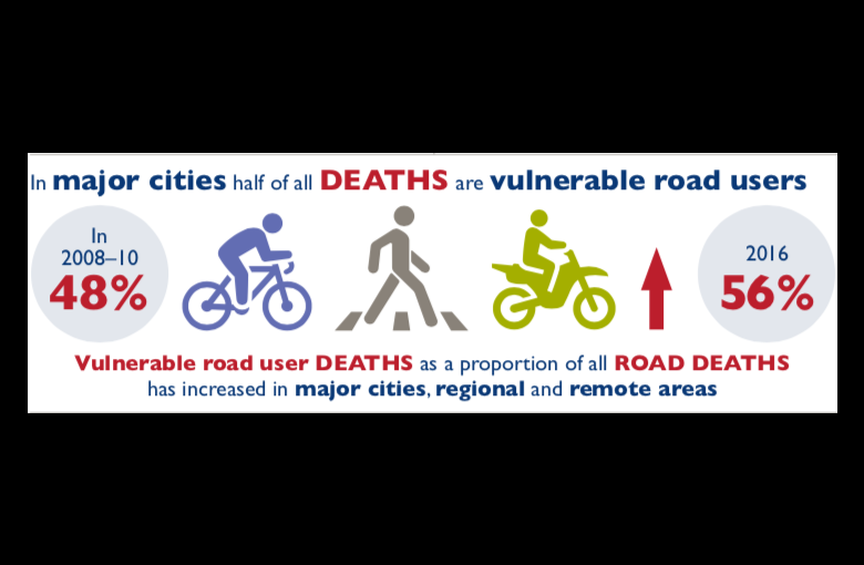 Vulnerable Road User Statistics