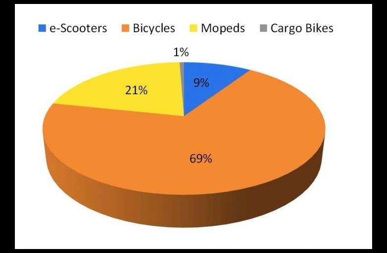 Pie Chart