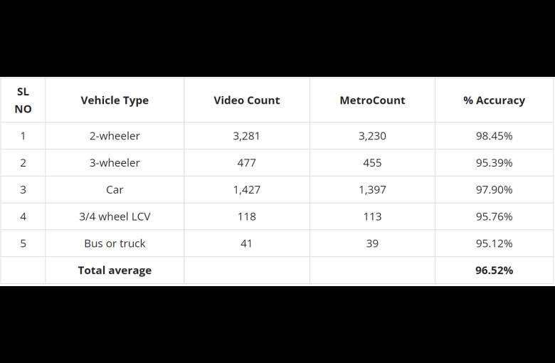 Evaluation Results