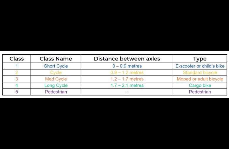 Breakdown Of Classes 