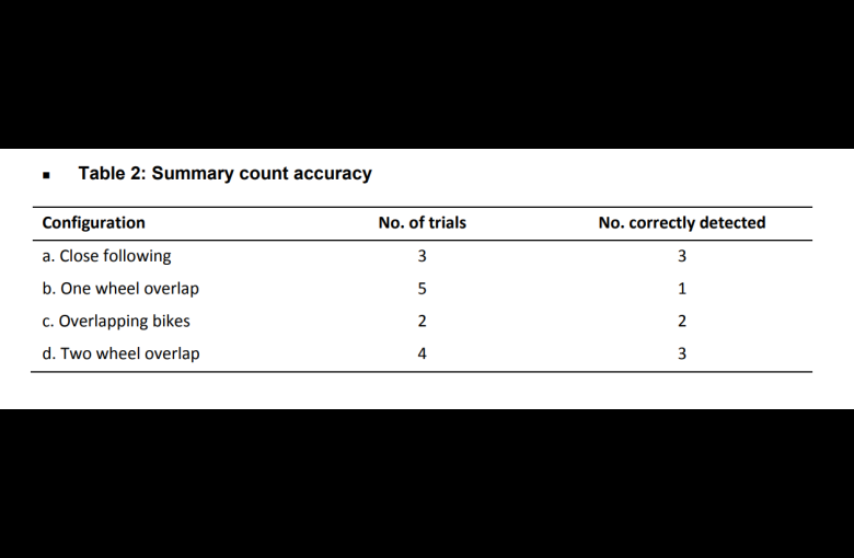 Table Summary