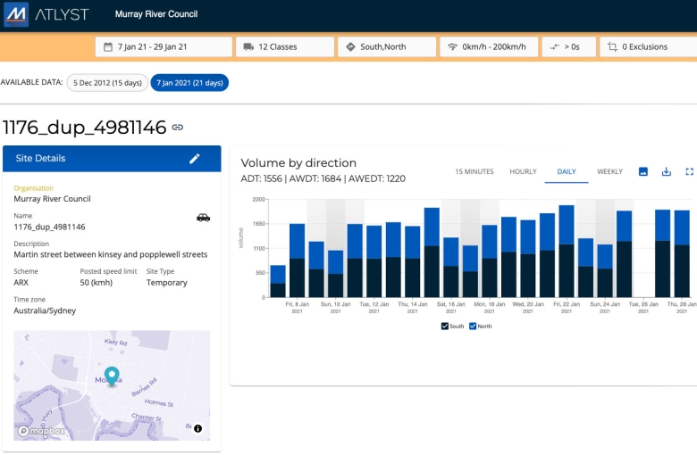 MRC - ATLYST traffic analytics software