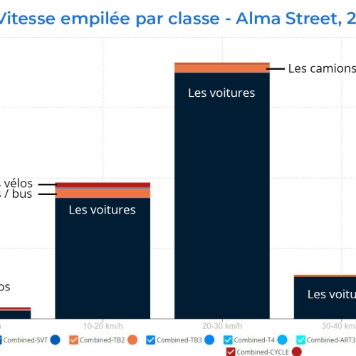 Alma street stats